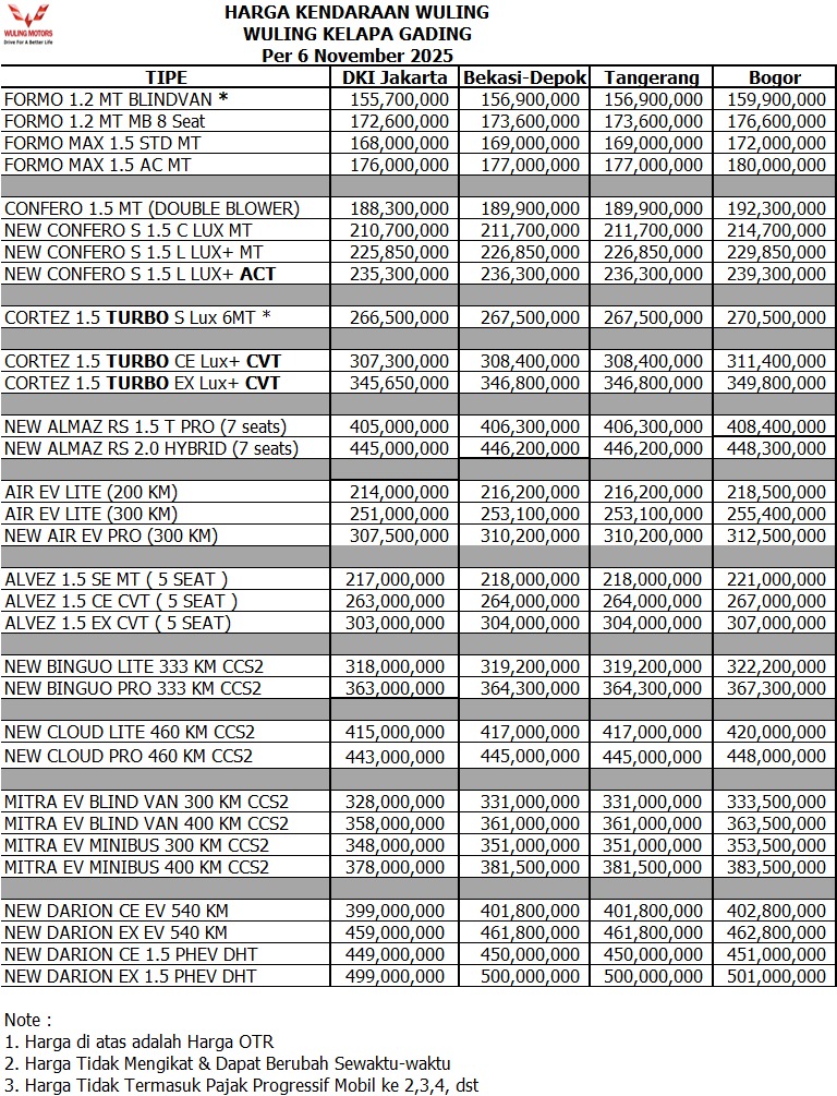 Harga Wuling Terbaru 2026